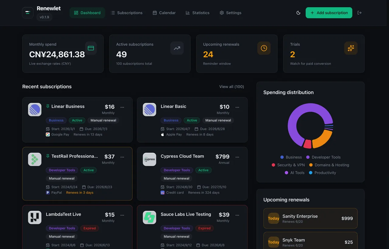 Renewlet dashboard with monthly spend, upcoming renewals, subscription cards and a spending distribution chart