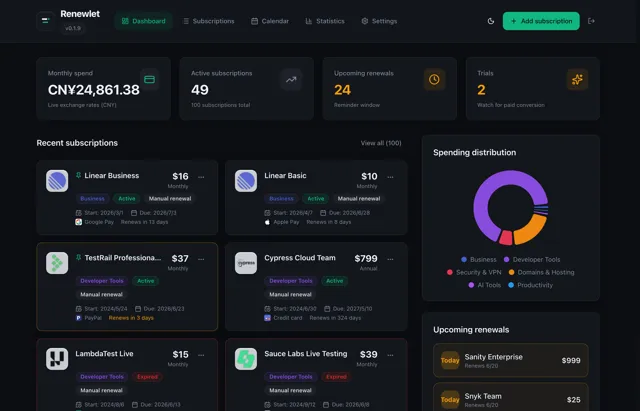 Renewlet dashboard with monthly spend, upcoming renewals, subscription cards and a spending distribution chart