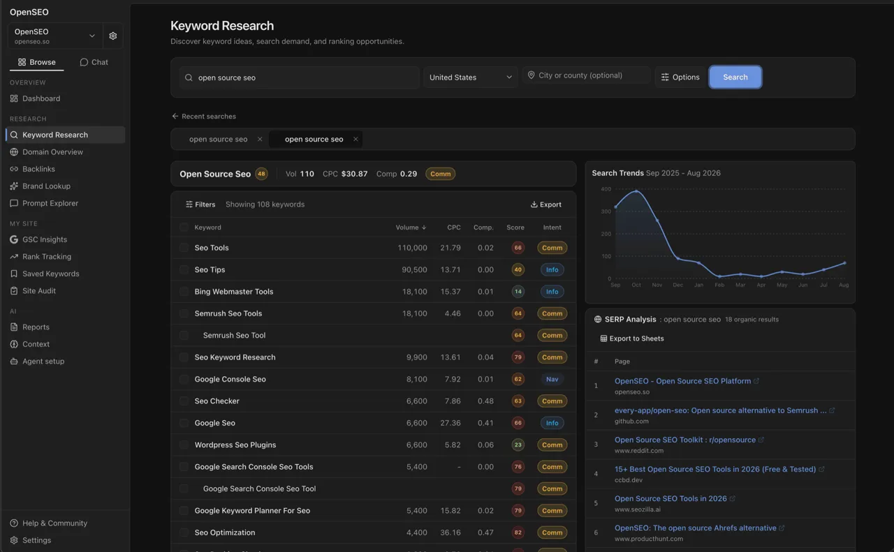 OpenSEO Keyword Research with keyword volumes, CPC and intent, a search trend chart and SERP analysis