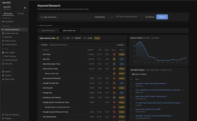 OpenSEO Keyword Research with keyword volumes, CPC and intent, a search trend chart and SERP analysis