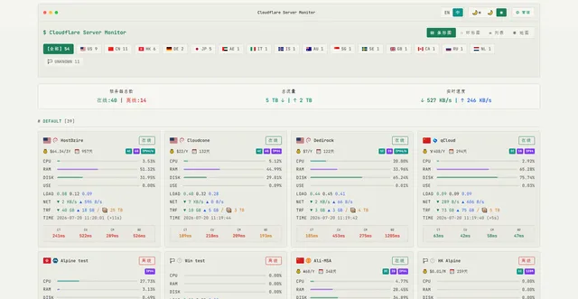 CF-Server-Monitor dashboard in light theme (Chinese UI), with per-server CPU, RAM, disk, traffic and latency bars