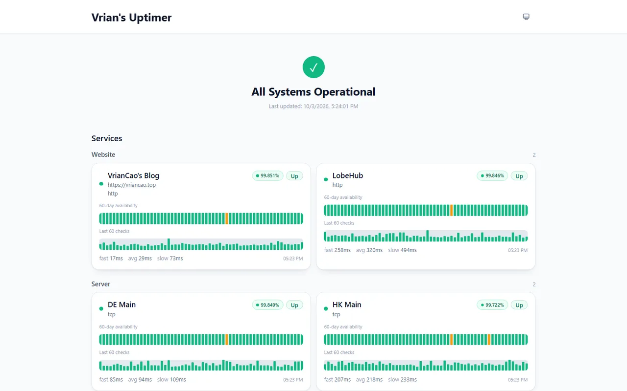 Uptimer public status page with website and server monitors, 60-day availability bars and latency of the last 60 checks