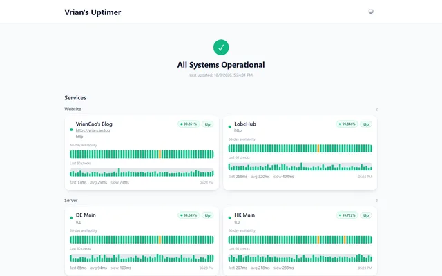 Uptimer public status page with website and server monitors, 60-day availability bars and latency of the last 60 checks