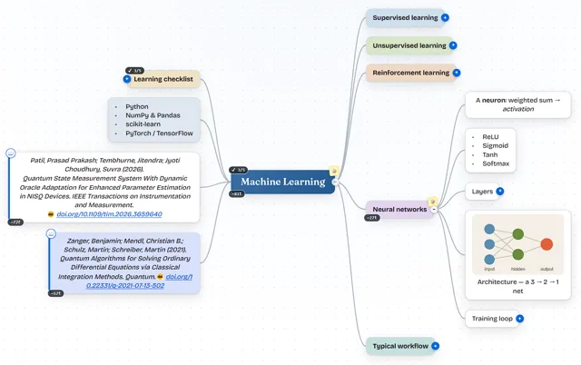 MindSpark mind map about machine learning with colored branches, a learning checklist, two citations and an embedded network diagram